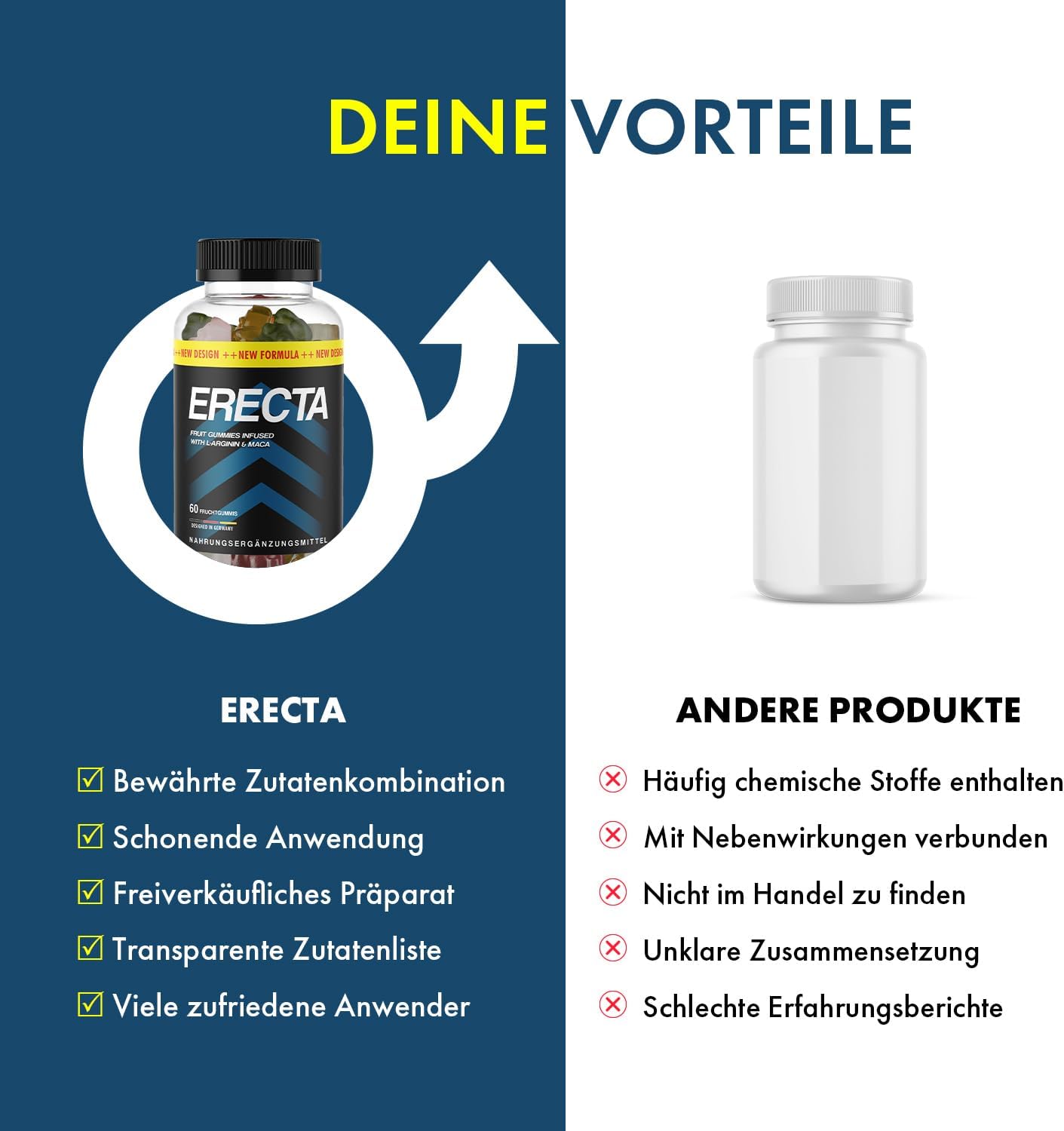 Potenzmittel & Standfestigkeit – Erecta Fruit Gummies with L-Arginine and Maca, 60 Fruit Gums per Tin 1 x – Bild 4