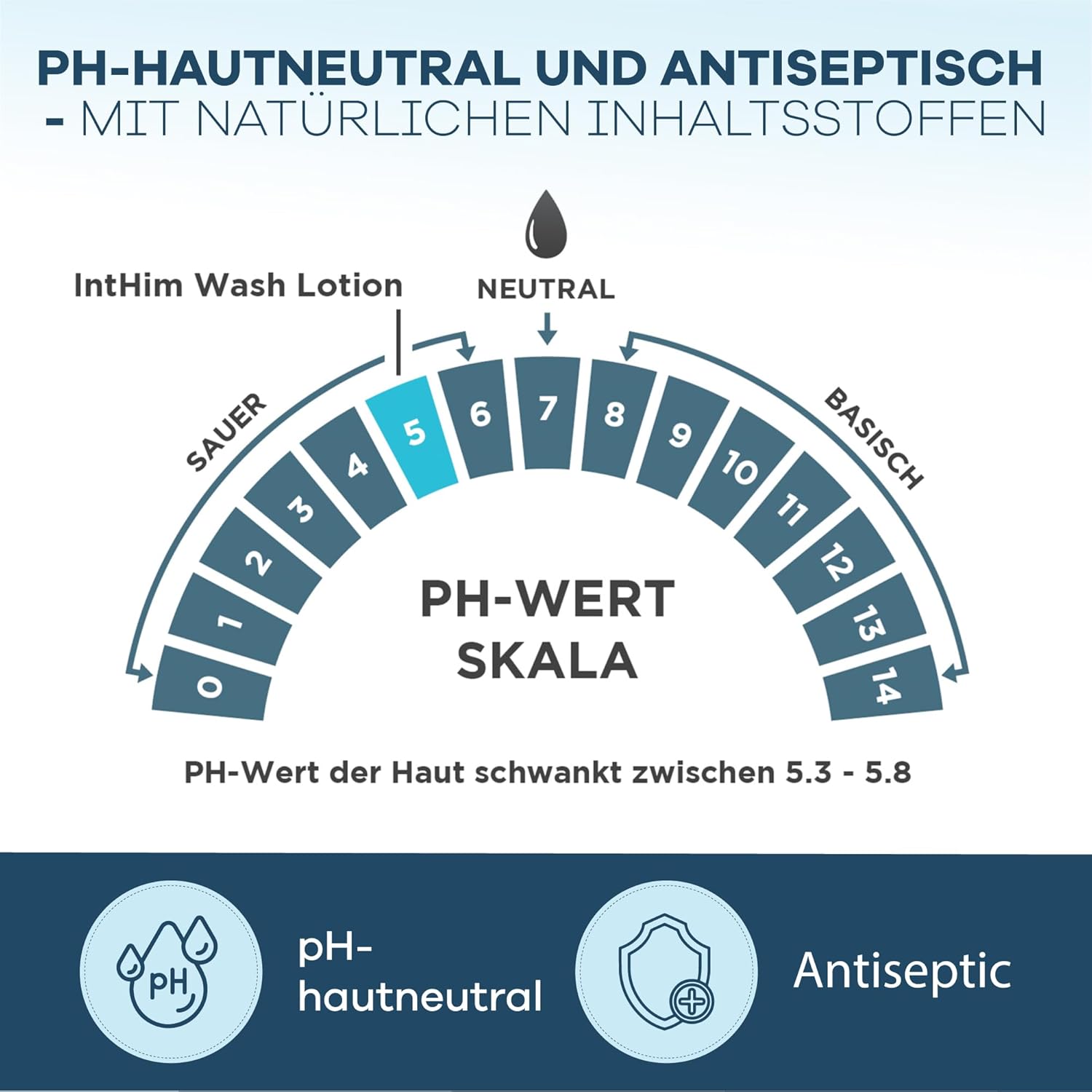 Penisvergrößerung & Pflege – IntHim Antibacterial Intimate Wash Lotion for Men - pH Skin Neutral Intimate Care Men for Itching, Dry Skin & Ideal After Sports (1 x 200 ml) – Bild 6