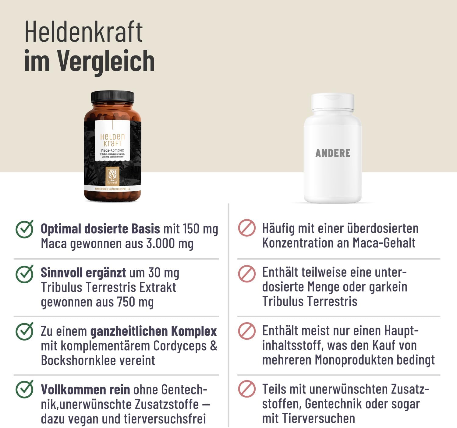 Ausdauer & Energie – Maca Capsules High Dose – Maca 20:1 Extract with Tribulus Terrestris, Cordyceps, Fenugreek, Zinc, Ginseng, Saffron, Selenium – 90 Capsules, Heldenkraft for Men – Bild 5