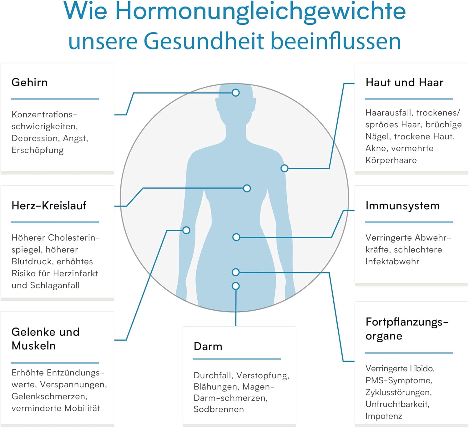 Ausdauer & Energie – TESTOSTERONE BOOSTER | Laboratory Test at a lack of Testosterone or – | Veri Sana | Ideal as a Hormone Test (Saliva) for Muscle Building and Strength Training – Bild 4