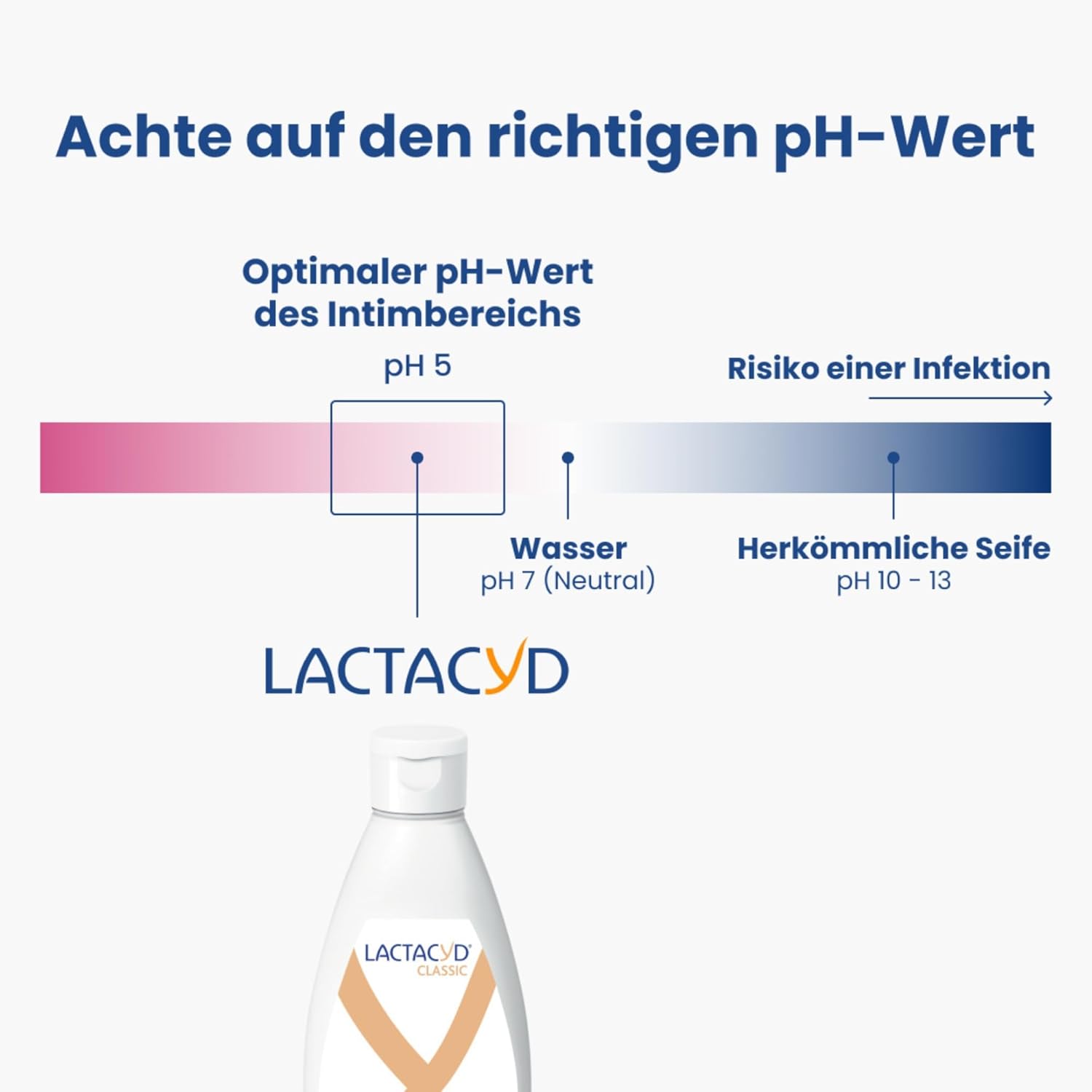Penisvergrößerung & Pflege – Lact ACYD Femina, 200 ml, 200 g – Bild 6