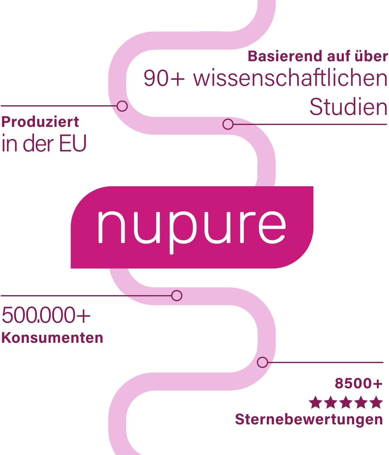 Penisvergrößerung & Pflege – Nupure® Lacto Intimate Vaginal Lactic Acid Bacteria, Plus Biotin for Mucous membranes, Oral Intake, Vaginal Probiotics, 60 Capsules, Vegan, Lactose Free – Bild 10