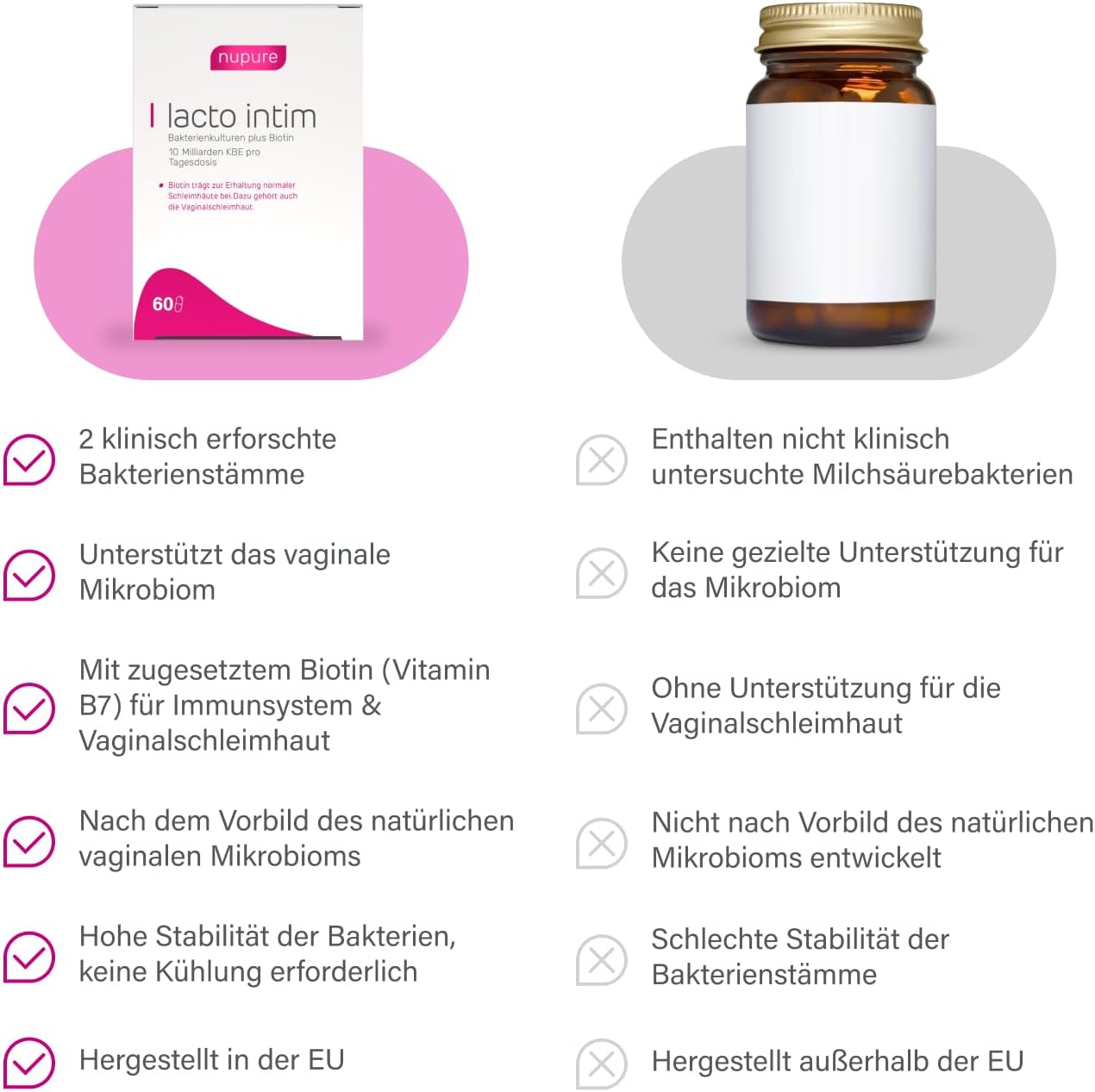 Penisvergrößerung & Pflege – Nupure® Lacto Intimate Vaginal Lactic Acid Bacteria, Plus Biotin for Mucous membranes, Oral Intake, Vaginal Probiotics, 60 Capsules, Vegan, Lactose Free – Bild 7