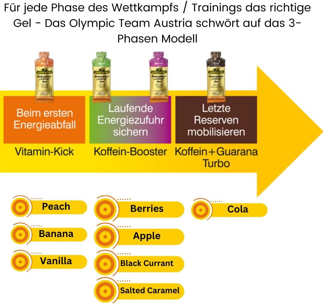 Ausdauer & Energie – Peeroton Energizer Ultra Gel Apple - Isotonic Energy Gel for Maximum Endurance with 26.5 g Carbohydrates, Works After 2-5 Minutes, Power Gel - Easy to Digest and Digestible, 40 ml (Pack of 24) – Bild 3
