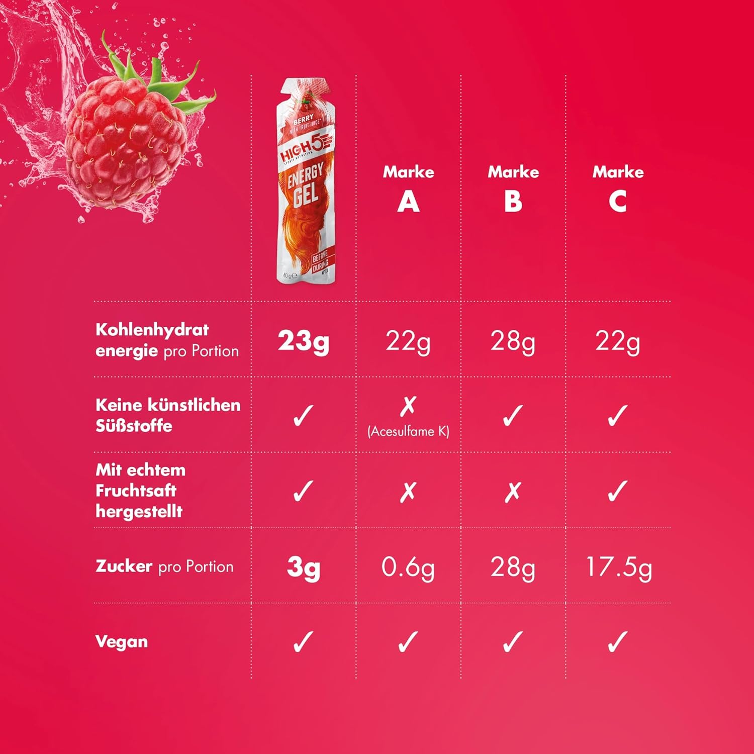 Ausdauer & Energie – HIGH5 Energy Gels - Fast Energy Supply with Sports Gel for Peak Performance - With Natural Fruit Juice, Caffeine-Free - Energy Gel for Running, Marathon, Cycling, Endurance (Berry, 6 x 40 g) – Bild 3
