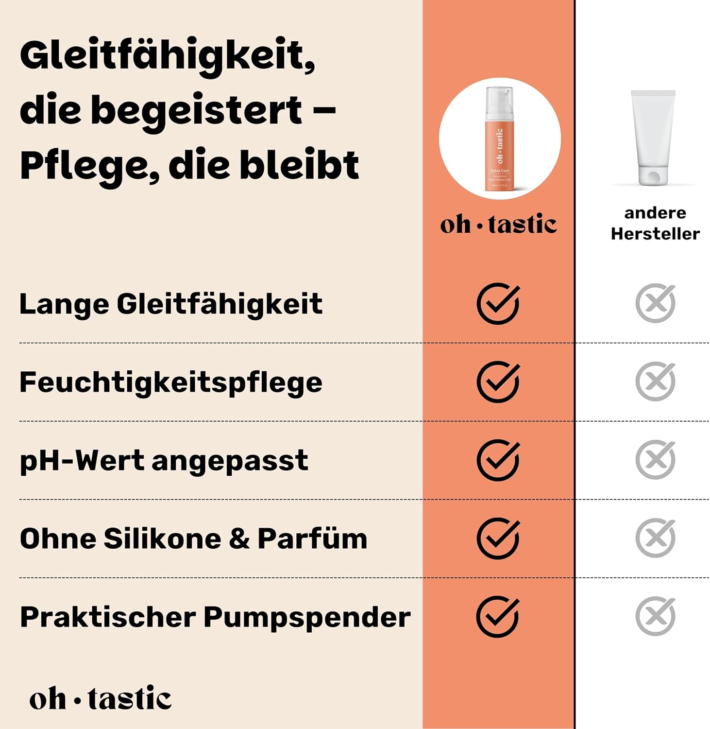 Penisvergrößerung & Pflege – Natural Sensitive Lubricant with Hyaluronic for Women - Intimate Water-based Gel in Dryness, pH Friendly Lubricant, Water-Based Lube with Lactic Acid - ohtastic - (50 ml) – Bild 7