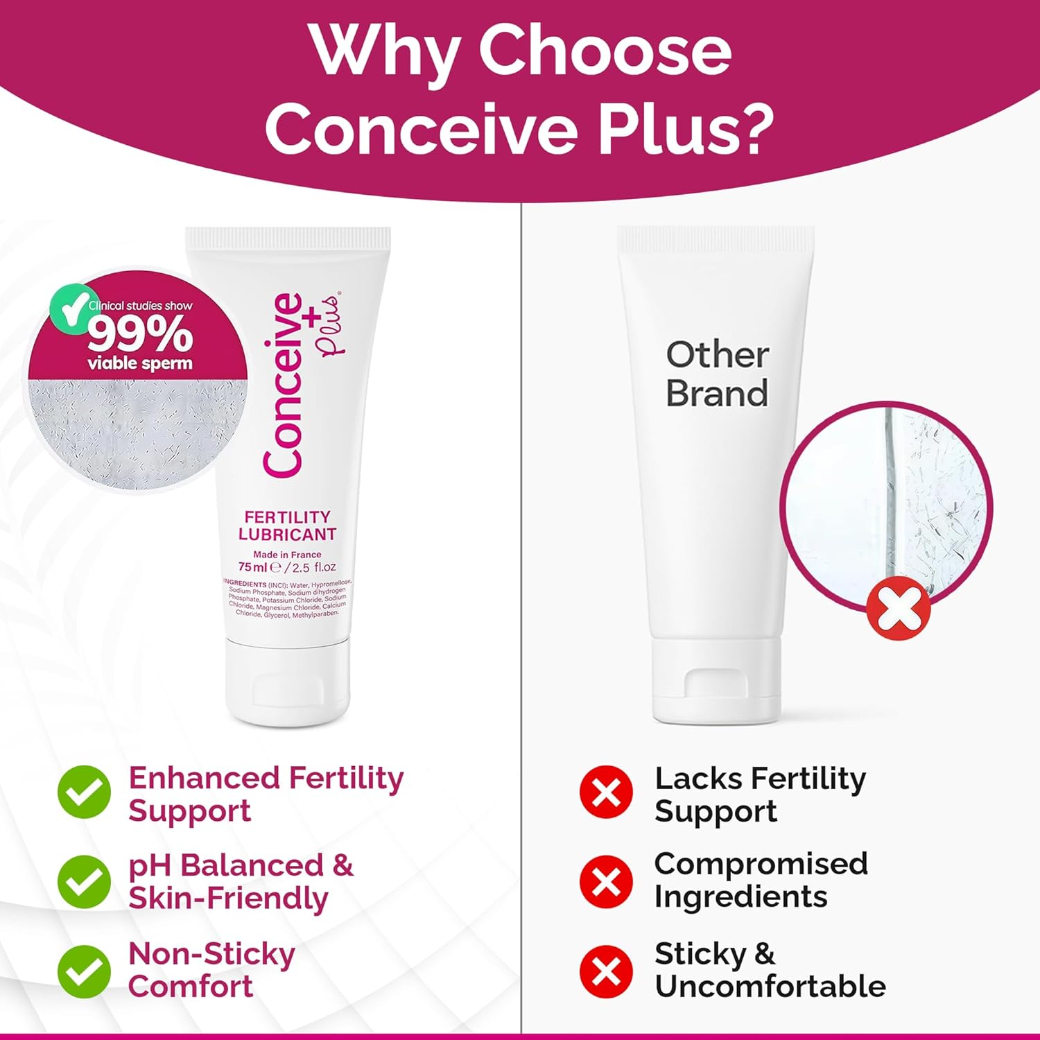 Penisvergrößerung & Pflege – SASMAR® Conceive Plus Fertility Lubricant 75 ml for Children – Bild 5