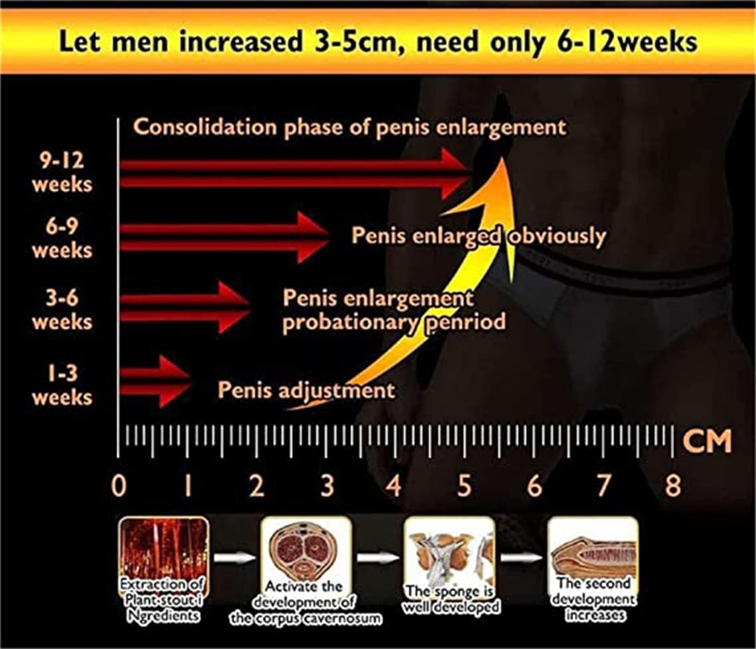 Penisvergrößerung & Pflege – Growth Cream Gel Enlarge Your Up to 12 Inches XXXL, Massage Cream for All Skin Types – Bild 3