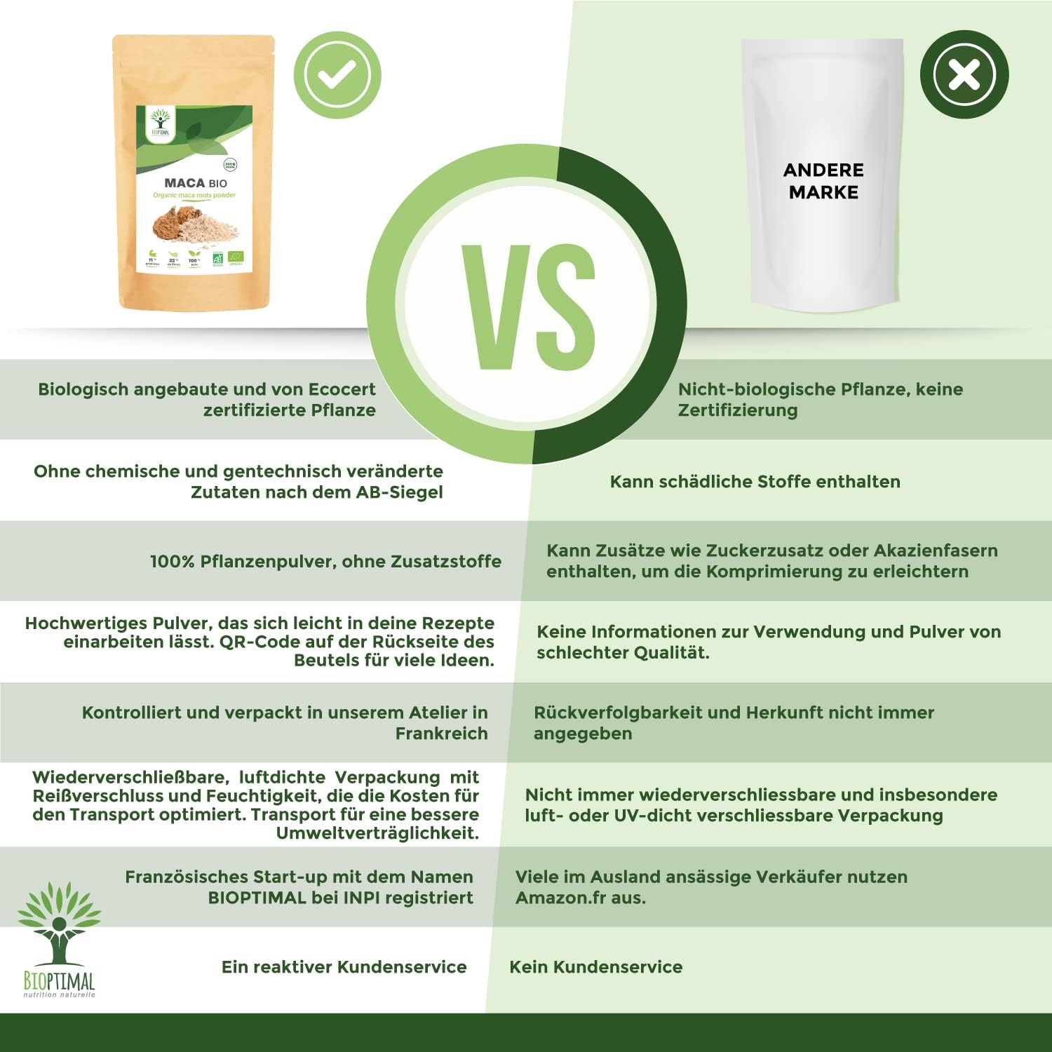 Potenzmittel & Standfestigkeit – Organic Maca Powder - Superfood - Yellow Maca Root from Peru - Energy for Sexuality, Fertility and Aphrodisiac - 100% Pure, Natural and Raw - Packed in EU - Organic Certified - 300 g – Bild 3