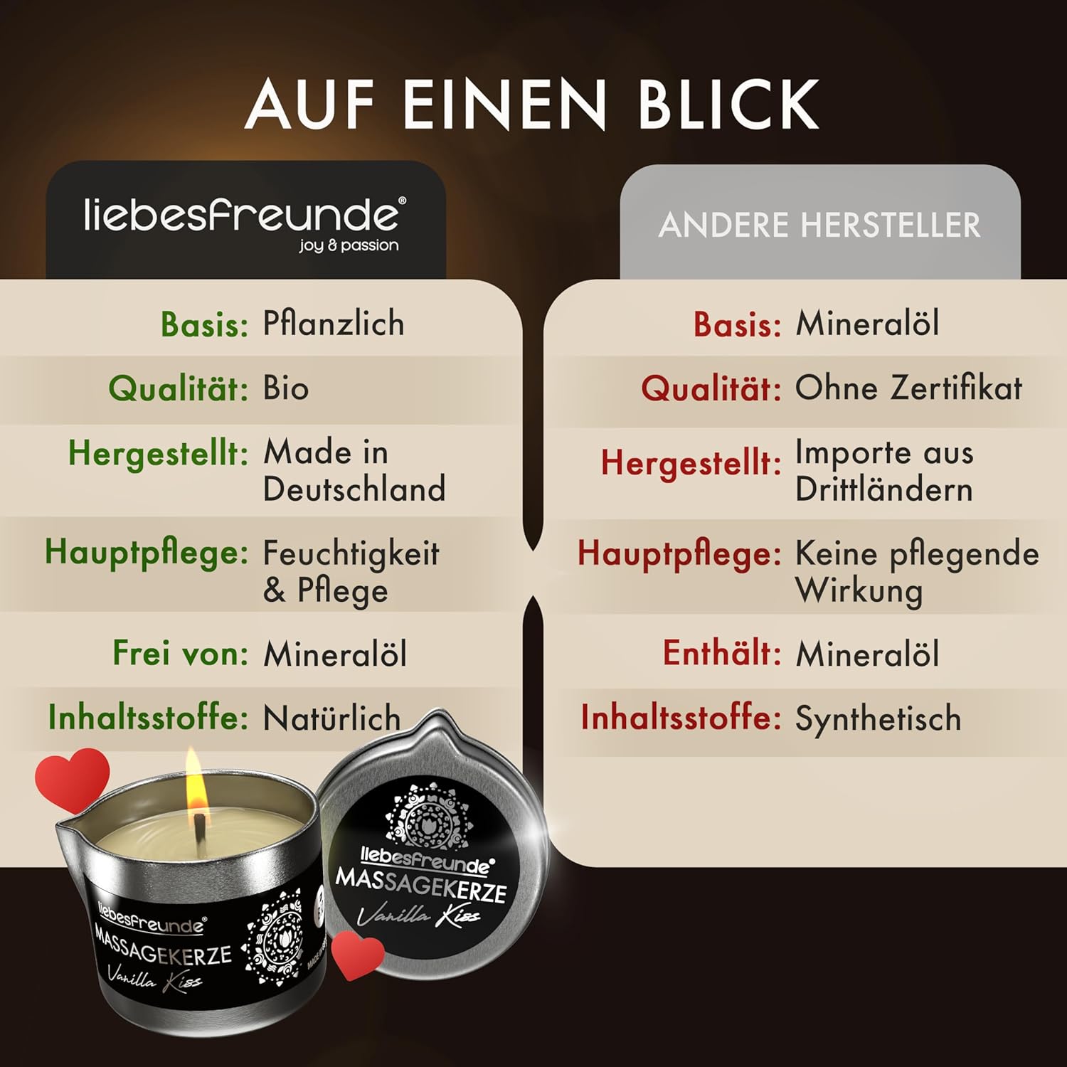 Penisvergrößerung & Pflege – Liebesfreunde® Organic Massage Candle Vanilla Kiss for Sensual Massages with Coconut Oil and Aloe Vera, Erotic Massage Candle for Couples, Sex Candle, 50 ml – Bild 7
