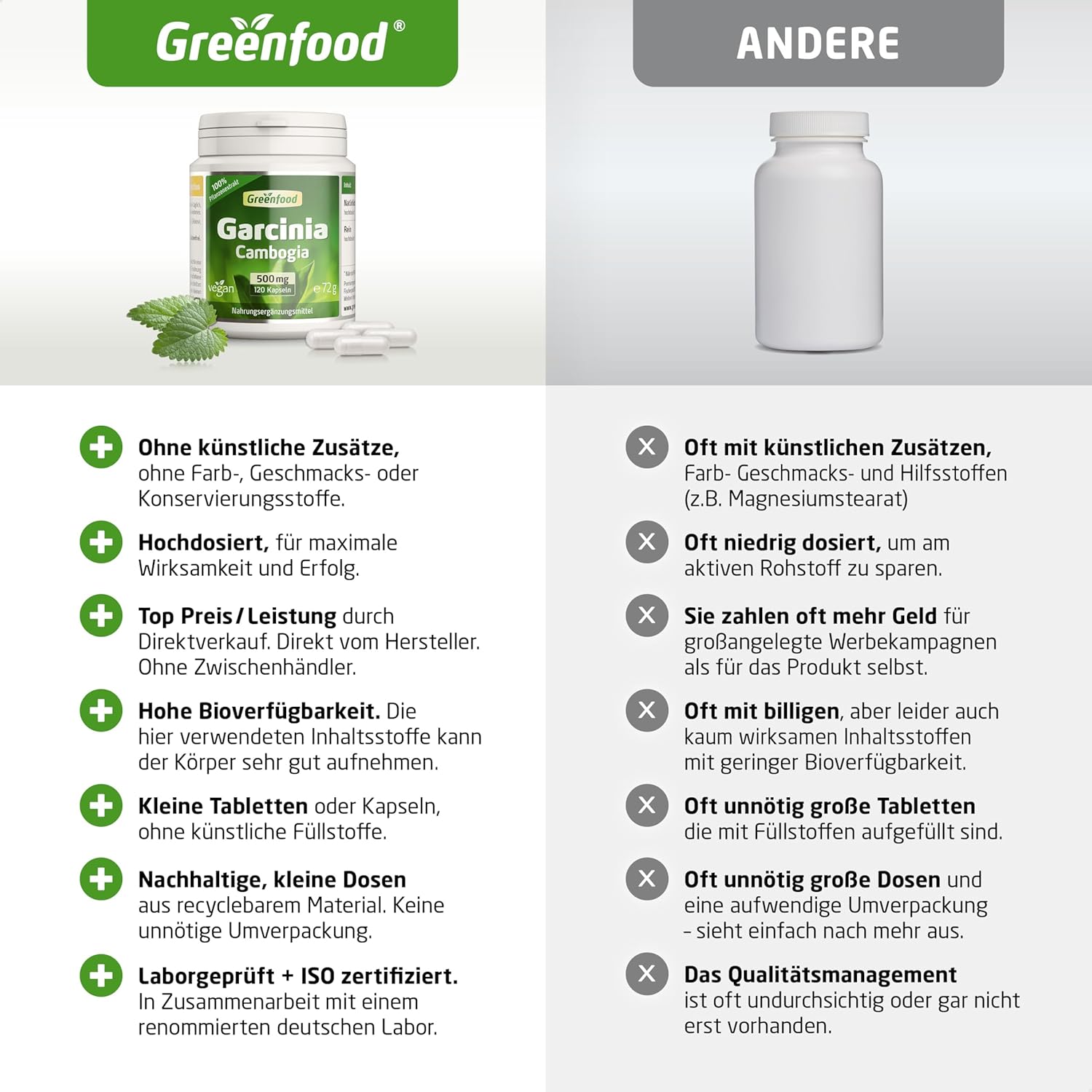 Potenzmittel & Standfestigkeit – Garcinia Cambogia, High Dosage, 500 mg – 120 Capsules, Vegan. High Quality Extract – with at least 60% HCA. No Artificial Additives – Laboratory Tested Greenfood. – Bild 5
