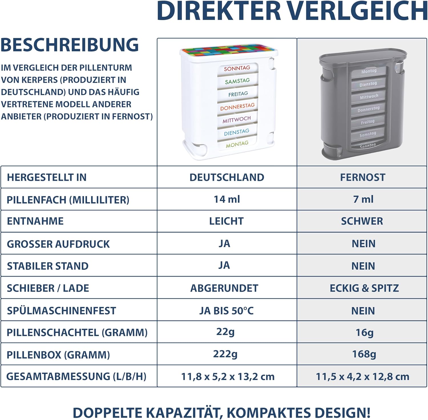 Potenzmittel & Standfestigkeit – Pill Box 7 Days with 4 Compartments Each Tablet Box Pill Tower Pill Dispenser Medicine Box for Storage of Tablets (Pack of 10) – Bild 2